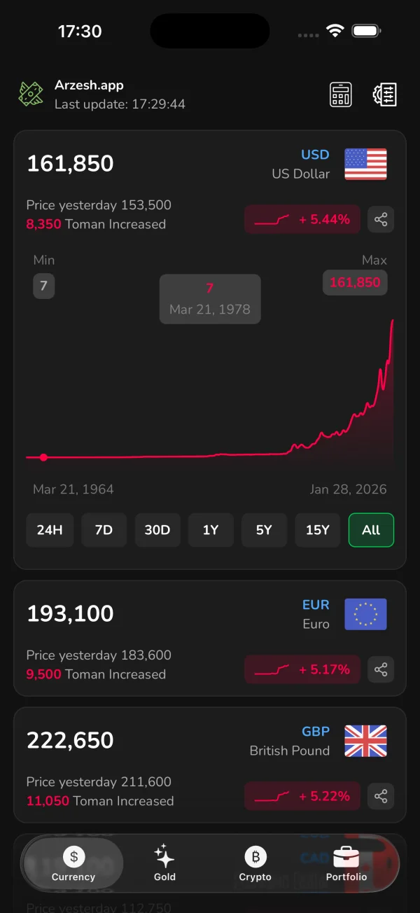 Live Rates Dark