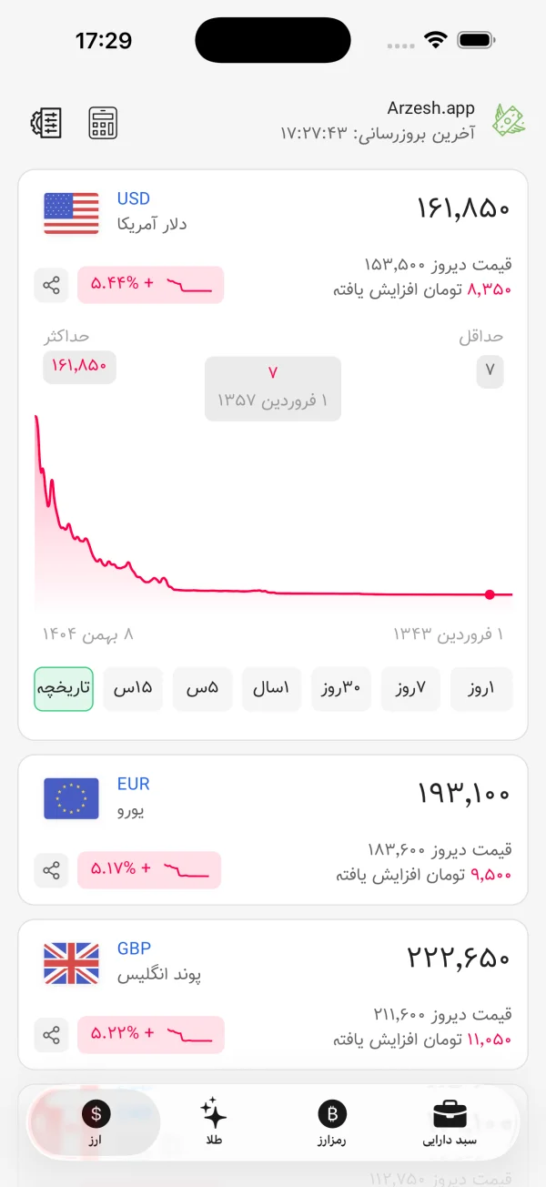 نرخهای زنده