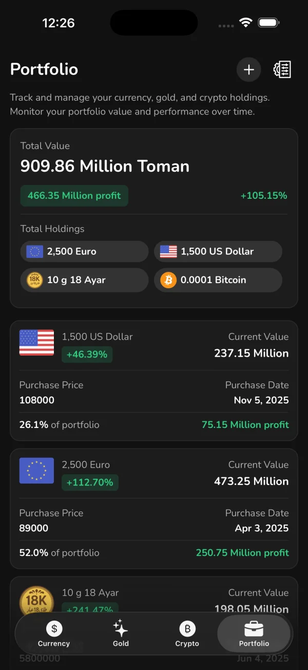 Charts