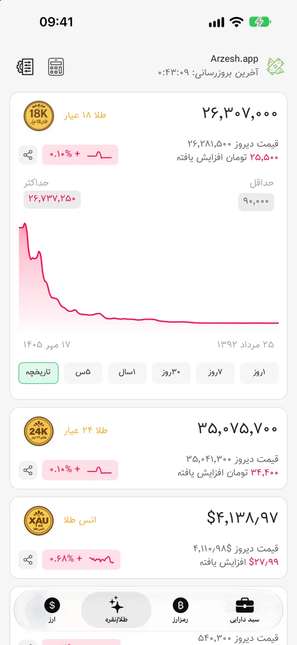 Gold- und Münzpreise in der Arzesh-App