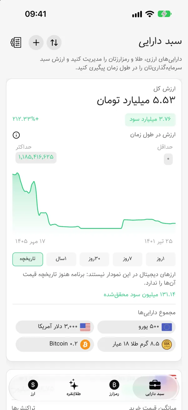 Portfolio in der Arzesh-App